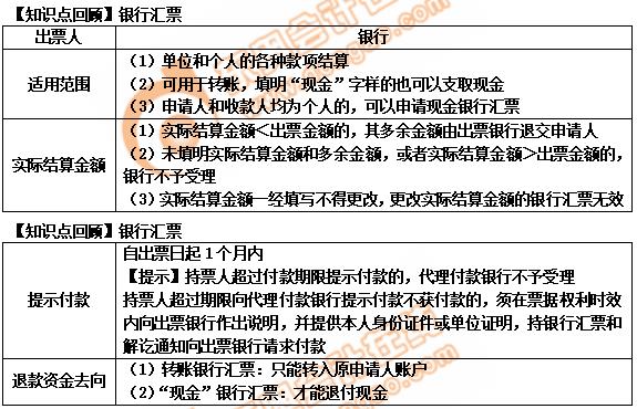 初級會計銀行匯票