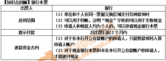 初級會計銀行本票