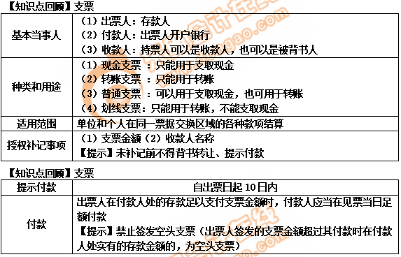 初級會計支票