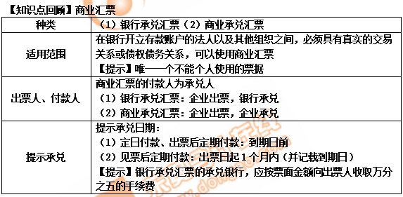 初級會計商業(yè)匯票