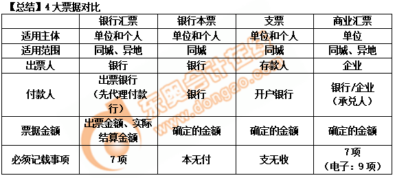 初級會計票據(jù)