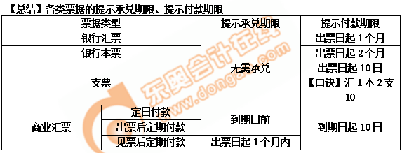 初級會計知識總結(jié)