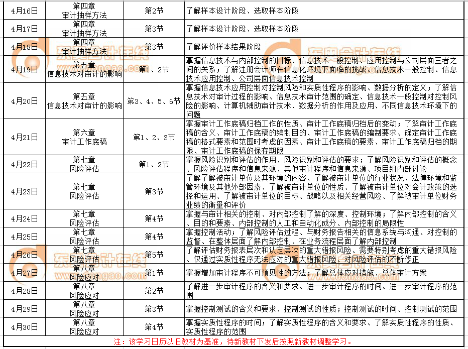 注會(huì)審計(jì)科目