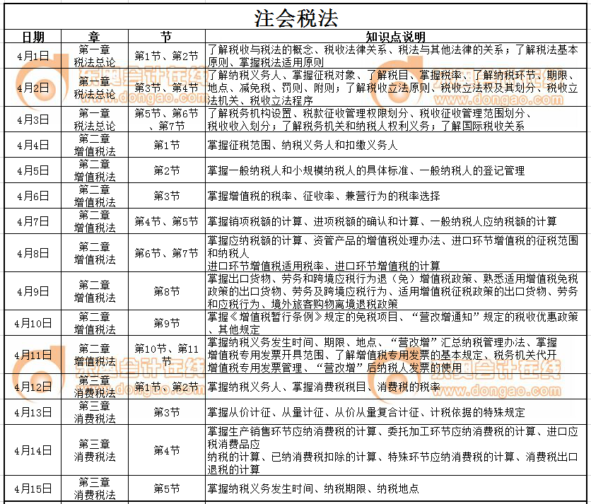 cpa稅法