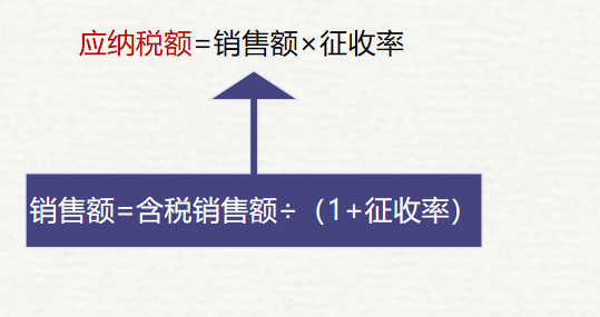 初級會計簡易計稅方法