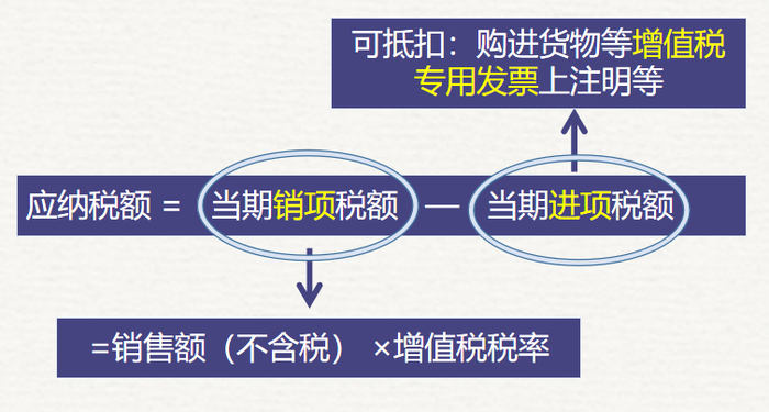 初級會計可抵扣