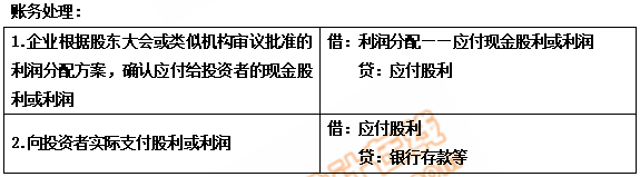 初級會計賬務處理