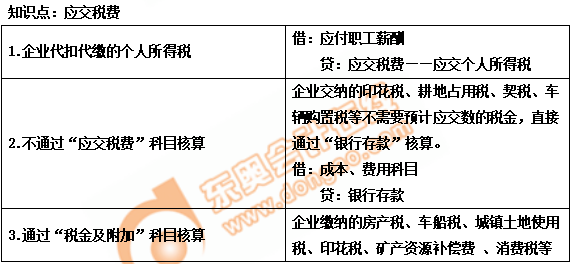 初級會計應交稅費