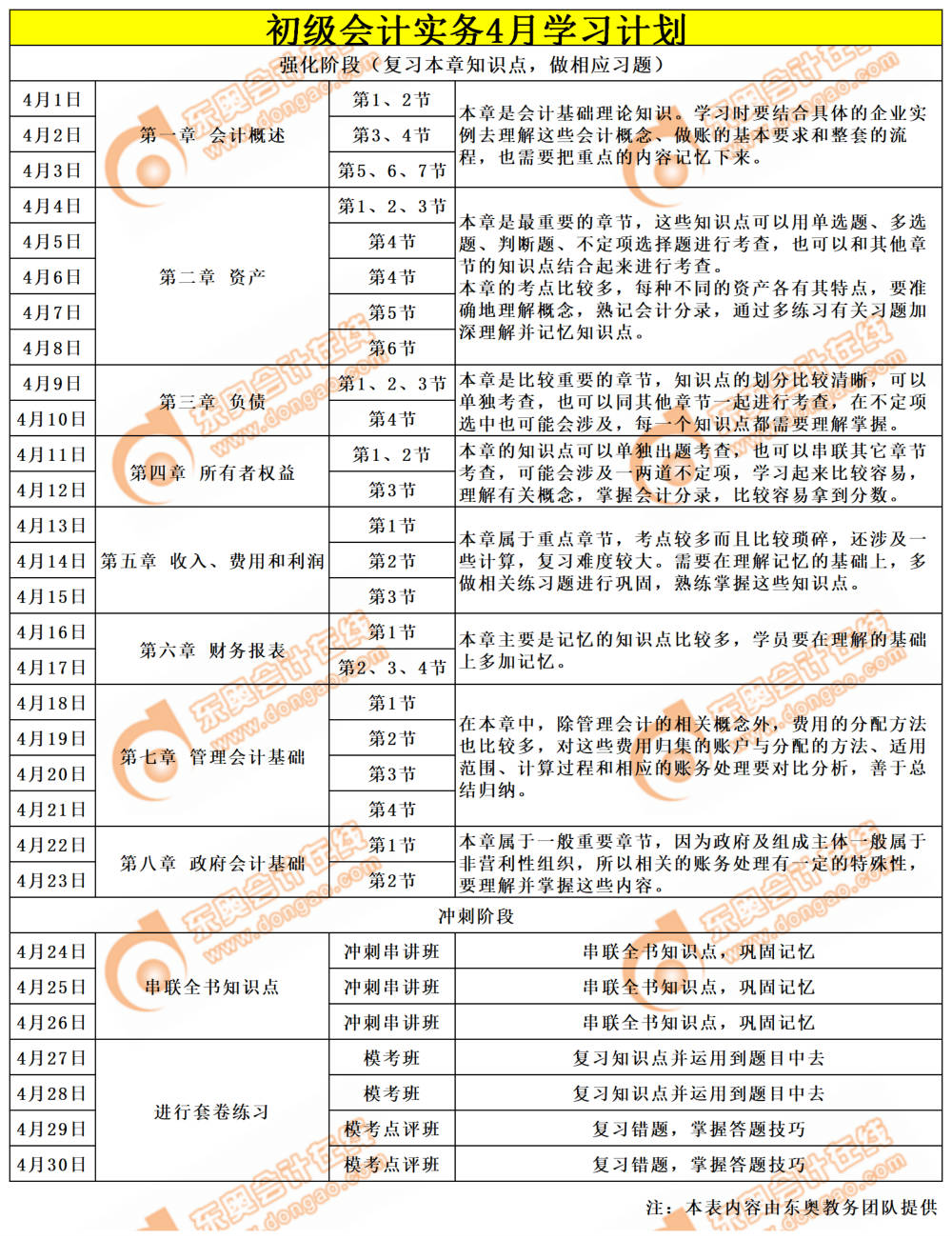 初級會計(jì)實(shí)務(wù)學(xué)習(xí)計(jì)劃