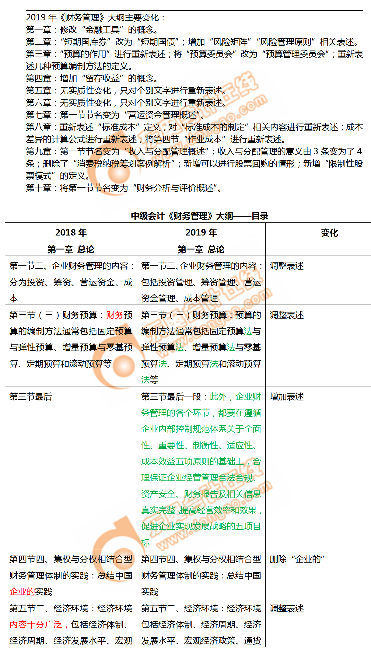 速來了解！2019年中級會計師《財務(wù)管理》考試大綱變化對比