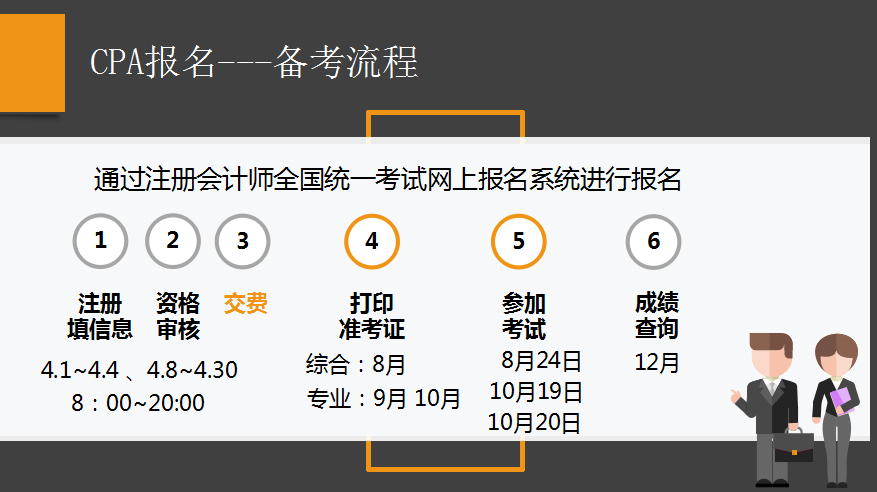 剖析注會(huì)考試,，用數(shù)據(jù)教你備考CPA