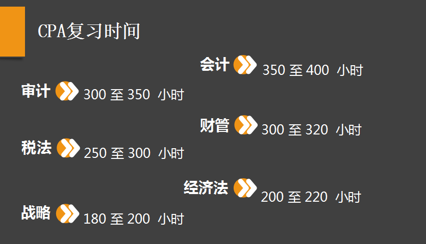剖析注會(huì)考試,，用數(shù)據(jù)教你備考CPA