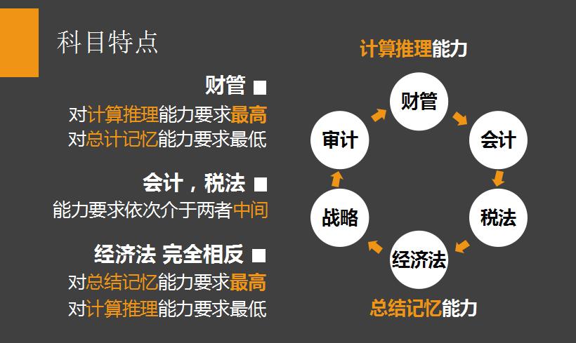 剖析注會考試，用數(shù)據(jù)教你備考CPA