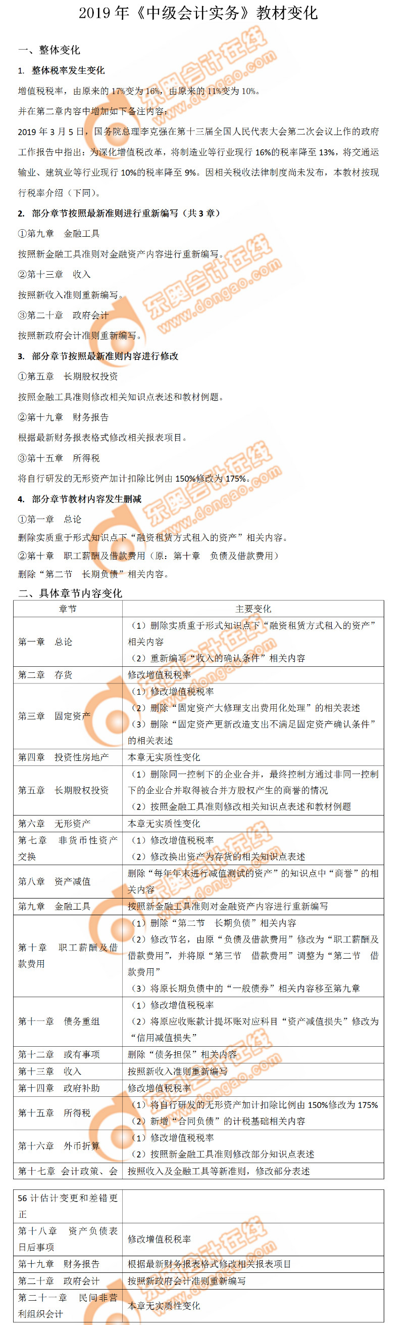2019年《中級會計實務(wù)》教材變化分析，搶先了解,！