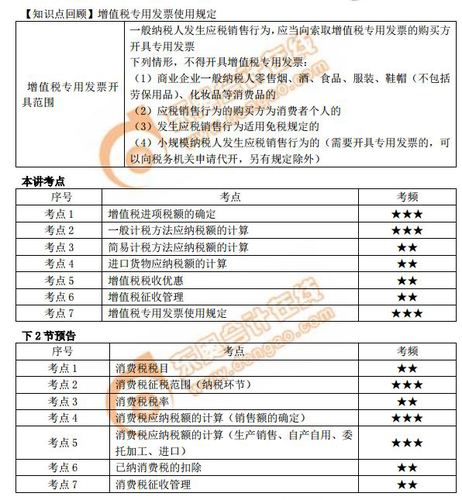 增值稅專用發(fā)票使用規(guī)定