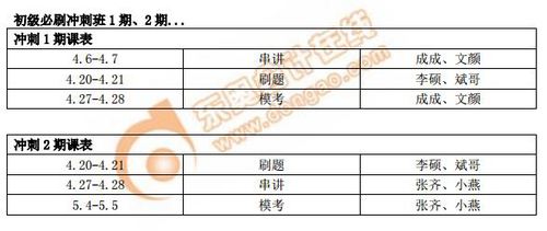 初級(jí)必刷沖刺班1期、2期