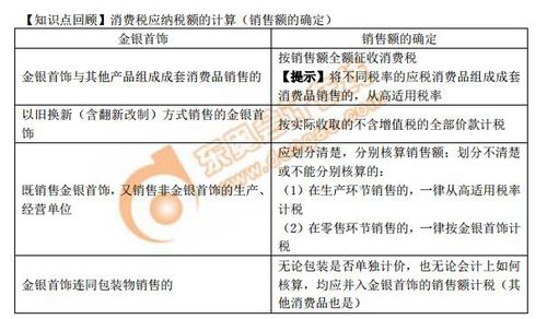 消費(fèi)稅應(yīng)納稅額銷售額的確定