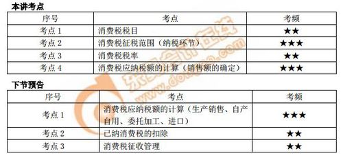 本講考點(diǎn)及下節(jié)預(yù)告