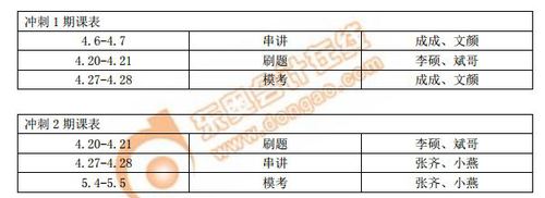 沖刺1期2期課表