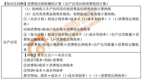 自產(chǎn)自用應(yīng)納消費稅的計算