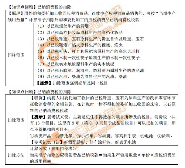 已納消費稅的扣除