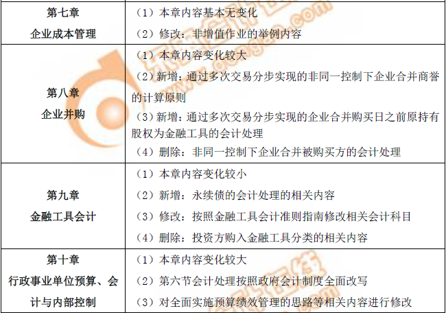 2019年高級(jí)會(huì)計(jì)師《高級(jí)會(huì)計(jì)實(shí)務(wù)》：第七到十章教材變化