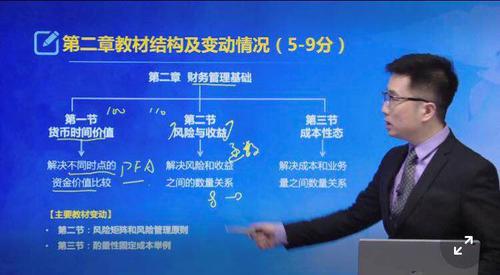 第二章財務(wù)管理基礎(chǔ)教材變動情況