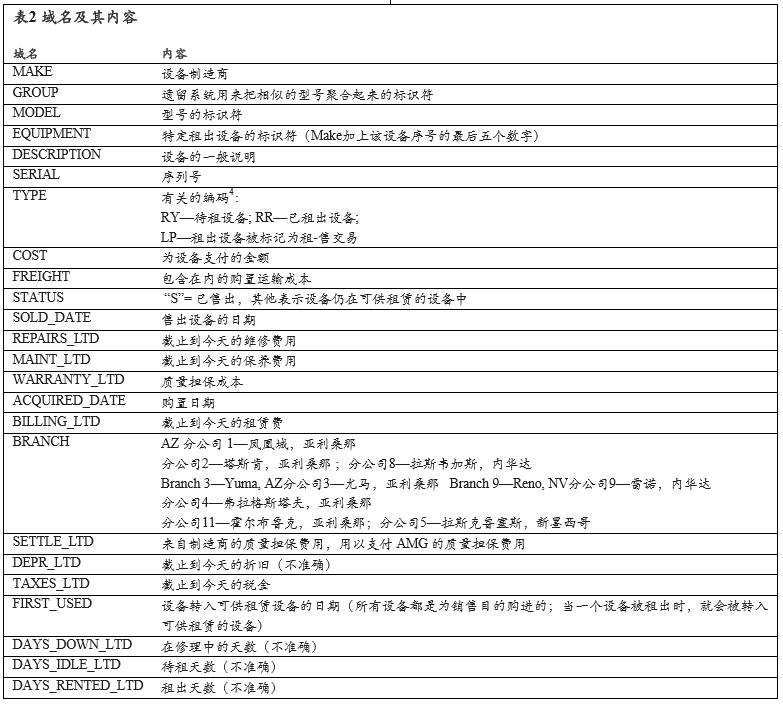 CMA管理會(huì)計(jì)案例