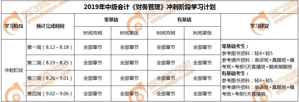 中級(jí)會(huì)計(jì)職稱《財(cái)務(wù)管理》沖刺階段學(xué)習(xí)計(jì)劃