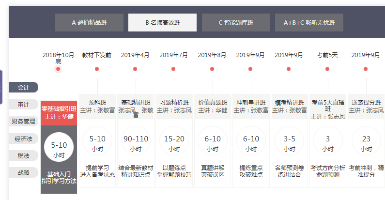 注會輔導(dǎo)課程