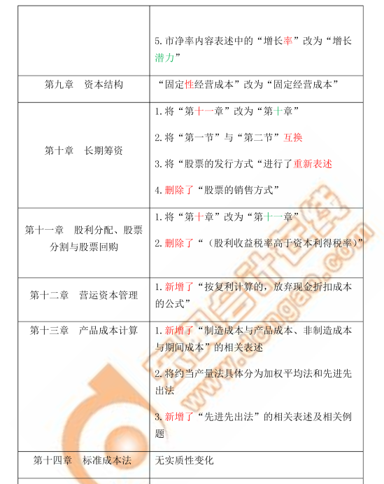 注會(huì)財(cái)管科目