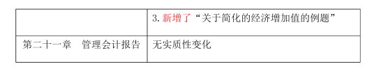 cpa財(cái)管