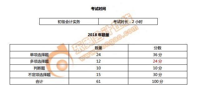 《初級會計(jì)實(shí)務(wù)》考情分析