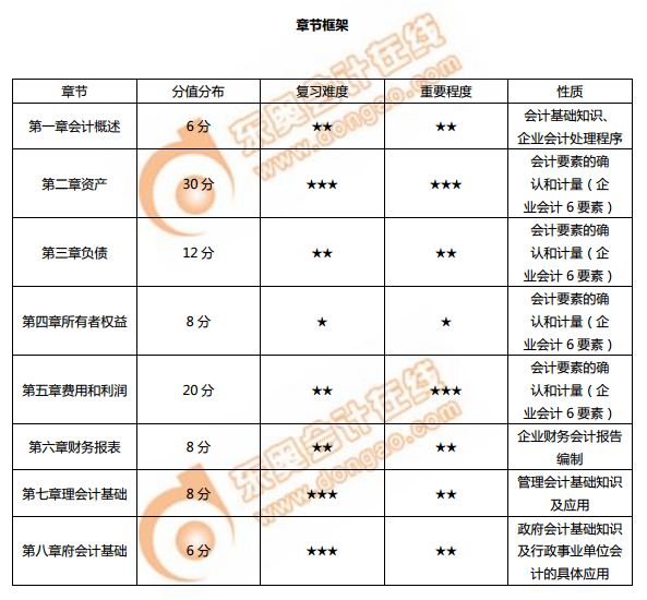 章節(jié)框架