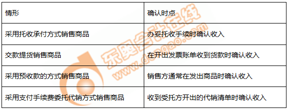 初級會計銷售收入