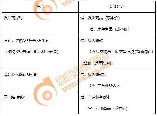 初級會計主營賬務處理