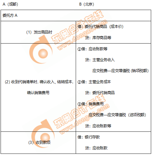 初級會計(jì)委托代銷商品