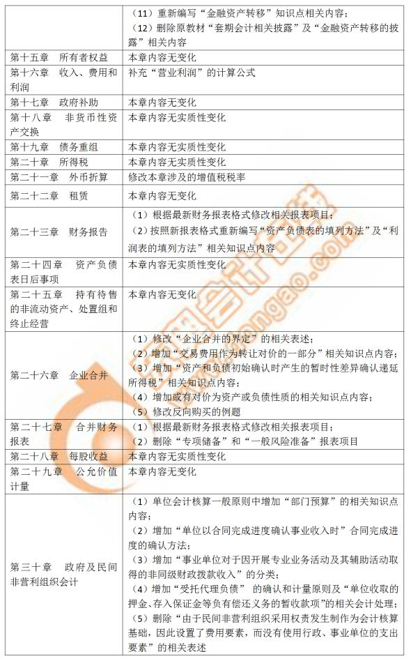 會計(jì)教材變化