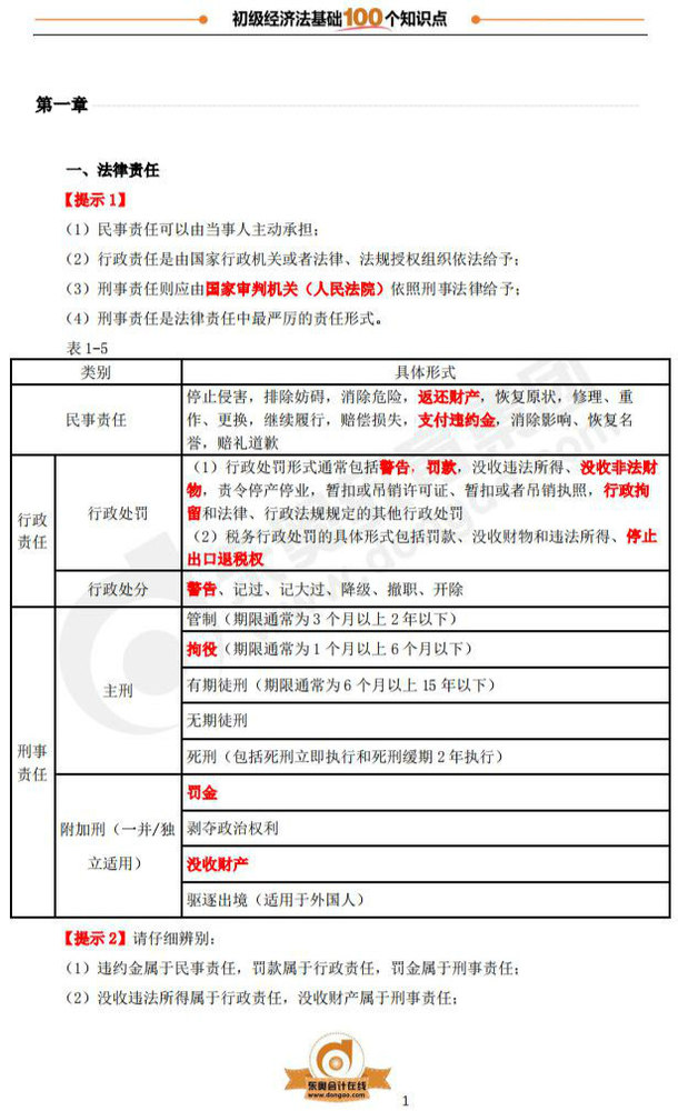 初級(jí)會(huì)計(jì)《經(jīng)濟(jì)法基礎(chǔ)》必背考點(diǎn),，建議收藏！