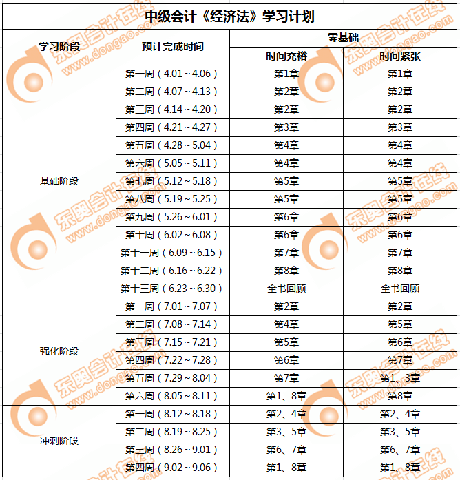 2019年零基礎(chǔ)考生備考中級(jí)會(huì)計(jì)《經(jīng)濟(jì)法》的學(xué)習(xí)計(jì)劃