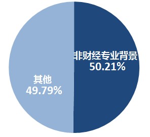 初級會計報名非財經(jīng)報名人數(shù)過半