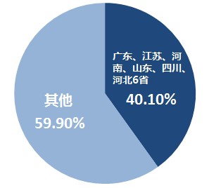 初級會計地區(qū)報名人數(shù)