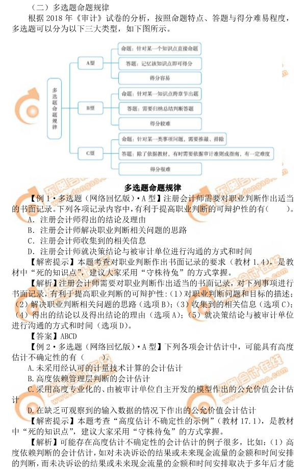 2019年注會(huì)《審計(jì)》命題規(guī)律總結(jié)