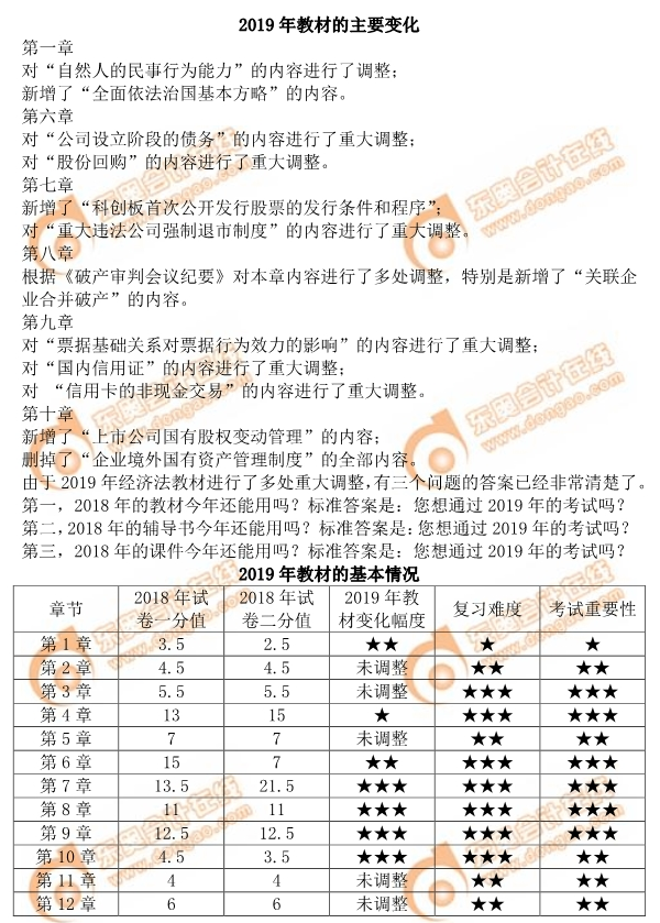 2019年注會《經(jīng)濟(jì)法》教材的主要變化有哪些,？