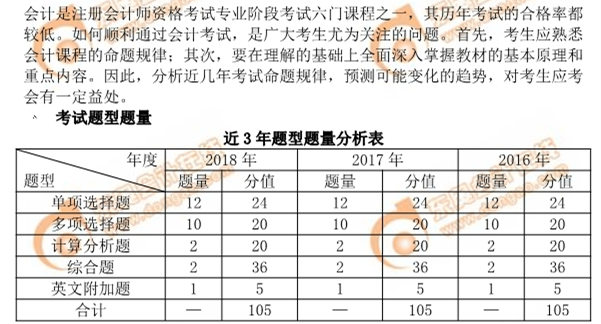 會計(jì)科目題型題量分析