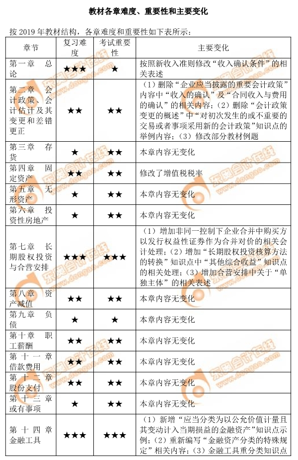 教材難度分析