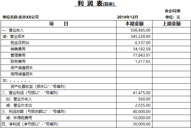 利潤表