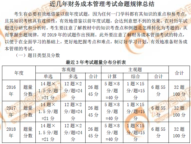 注會(huì)《財(cái)管》近3年題量分布