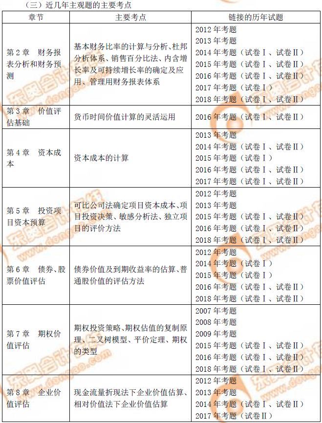 注會(huì)《財(cái)管》主觀題主要考點(diǎn)