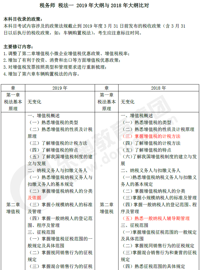 2019年稅務(wù)師《稅法一》新舊考試大綱對(duì)比